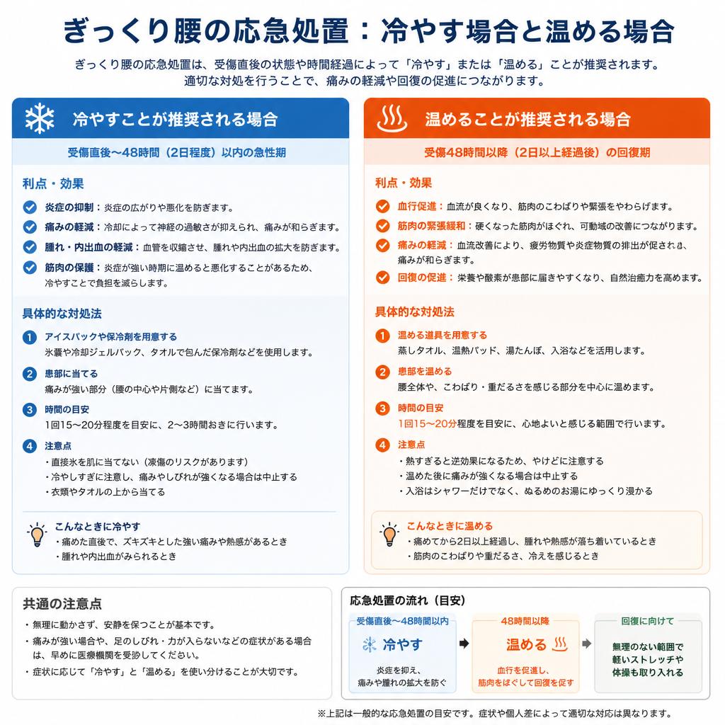 まずは冷やす？温める？