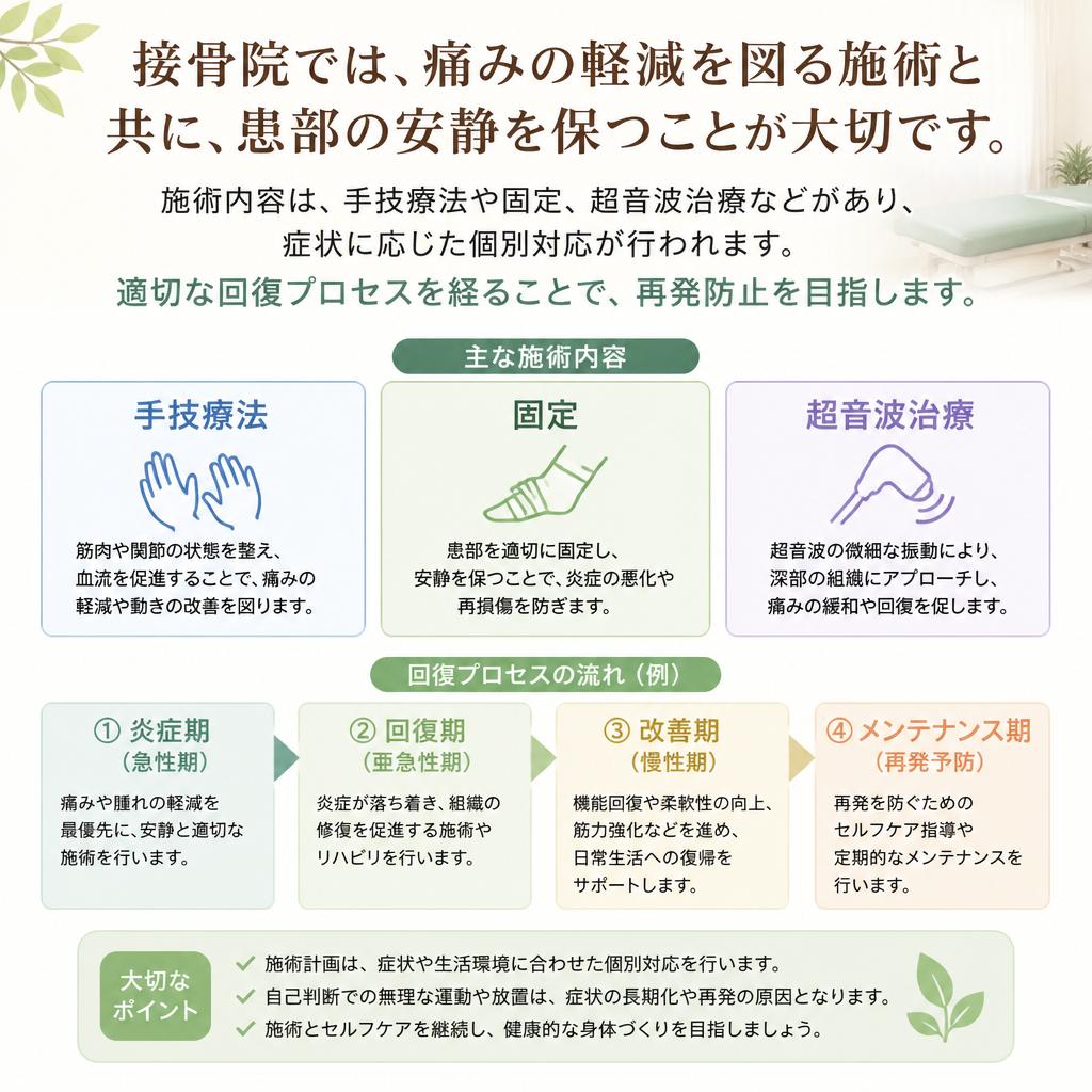 接骨院での回復プロセス