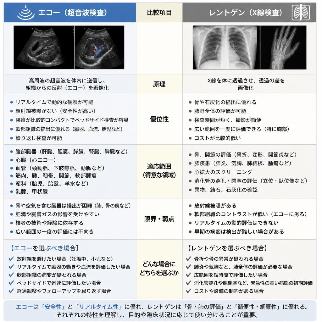 2. レントゲンとの違い