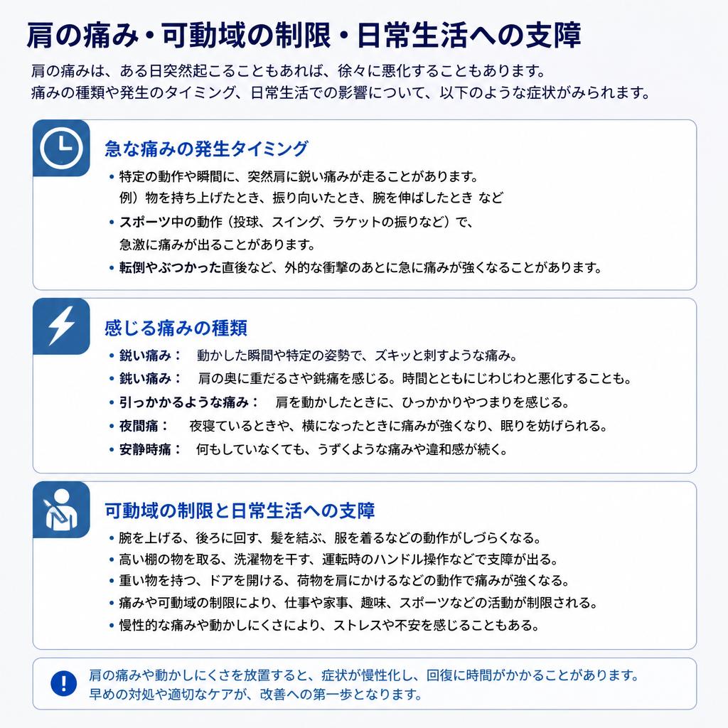2. 主な症状