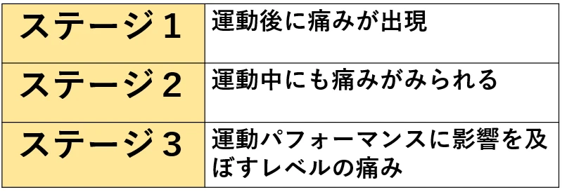 ダウンロード