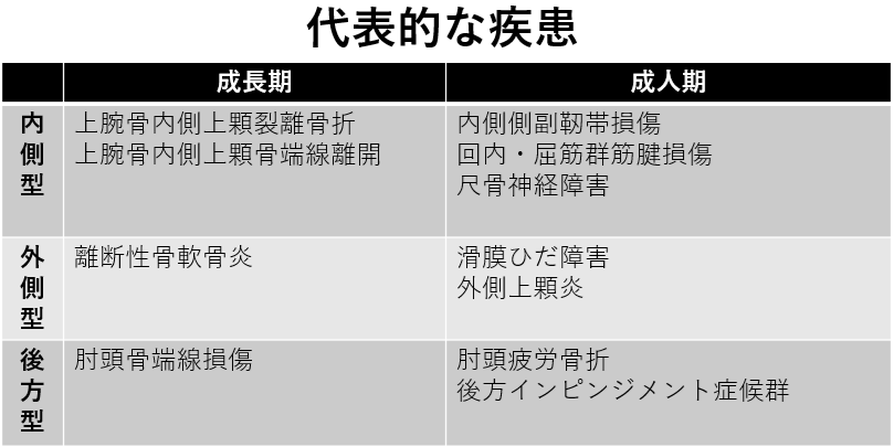 ダウンロード