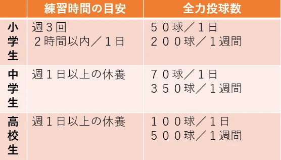 投球目安